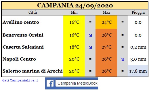 Campania 24092020.jpg