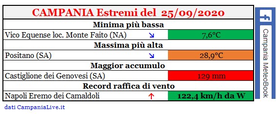 Campania estremi 25092020.jpg