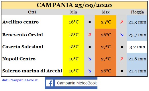 Campania 25092020.jpg