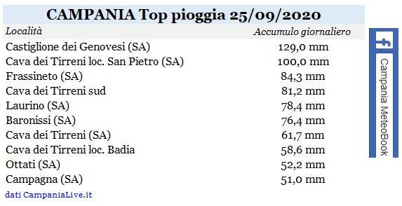 campania top pioggia 25092020.jpg