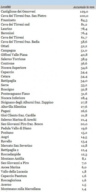 salerno pioggia 25092020 .jpg