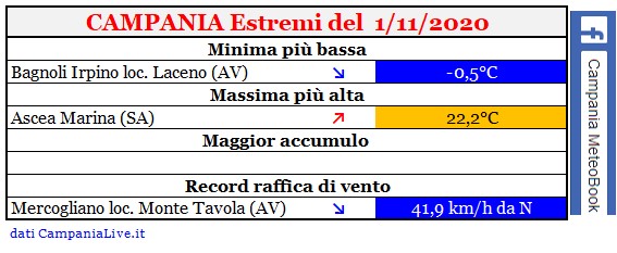 Campania estremi 01112020.jpg