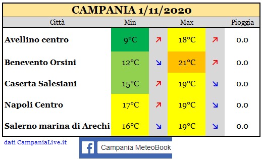 Campania 01112020.jpg