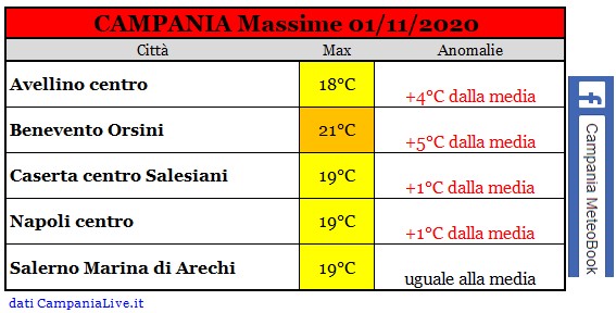 Campania massime 01112020.jpg