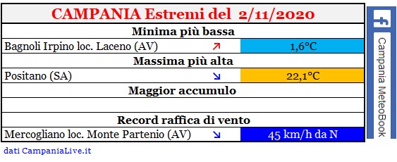 Campania estremi 02112020.jpg