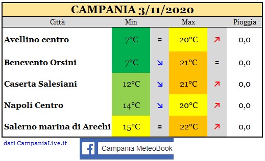 Campania 03112020.jpg