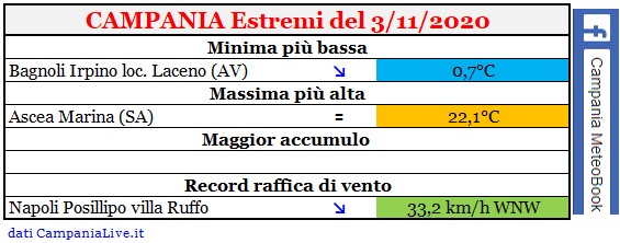 Campania estremi 03112020.jpg