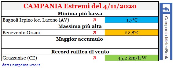 Campania estremi 04112020.jpg