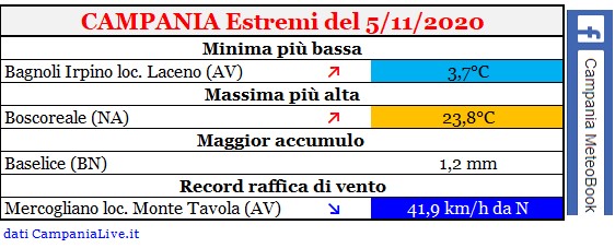 Campania estremi 05112020.jpg