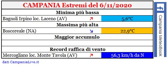 Campania estremi 06112020.jpg