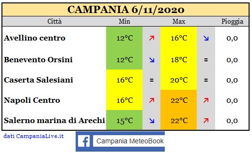 Campania 06112020.jpg
