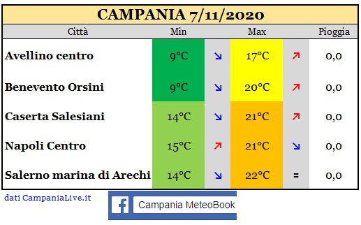 Campania 07112020.jpg