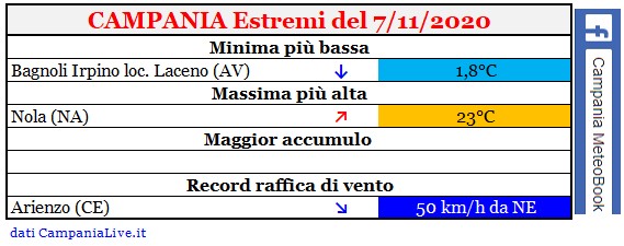 campania estremi 07112020.jpg