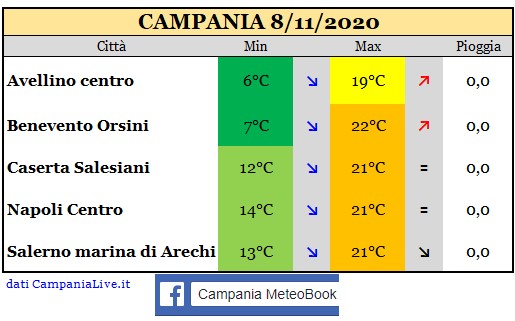 Campania 08112020.jpg