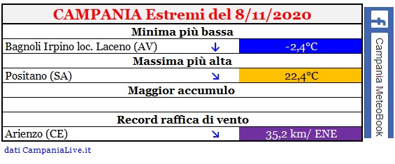 campania estremi 08112020.jpg