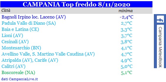 Campania top freddo 08112020.jpg