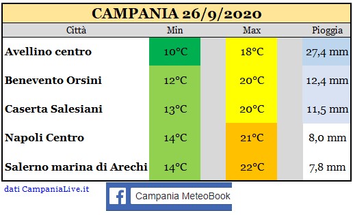 Campania 26092020.jpg