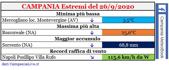 Campania estremi 26092020.jpg