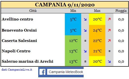 Campania 09112020.jpg