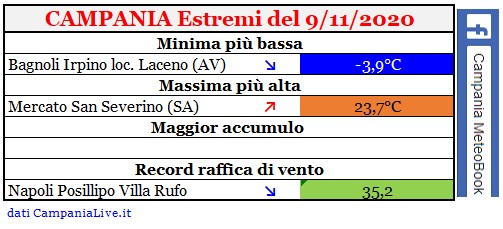 Campania estremi 09112020.jpg