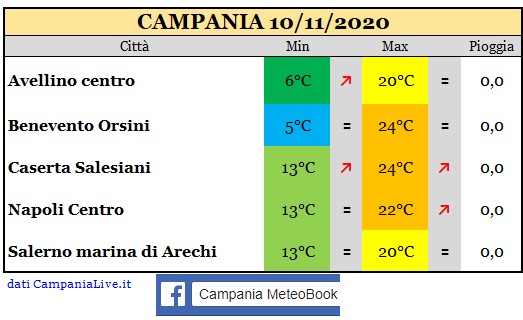 Campania 10112020.jpg