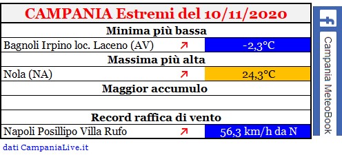 Campania estremi 10112020.jpg