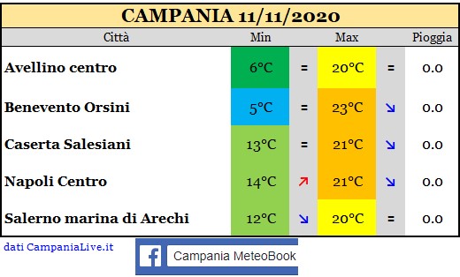 Campania 11112020.jpg