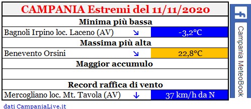 Campania estremi 11112020.jpg