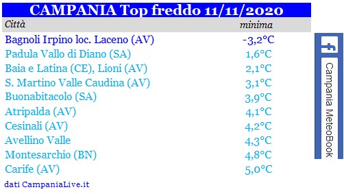 Campania top freddo 11112020.jpg