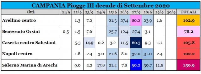 Campania piogge 3a decade settembre 2020.jpg