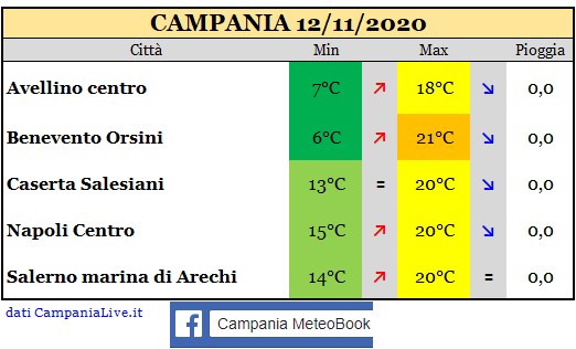 Campania 12112020.jpg