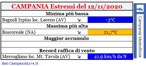 Campania estremi 12112020.jpg