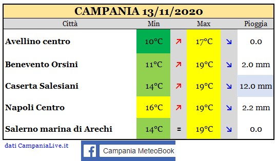 Campania 13112020.jpg
