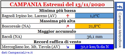 Campania estremi 13112020.jpg