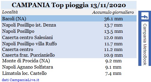 Campania top pioggia 13112020.jpg