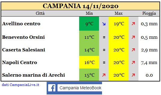 Campania 14112020.jpg