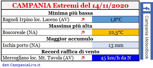 Campania estremi 14112020.jpg