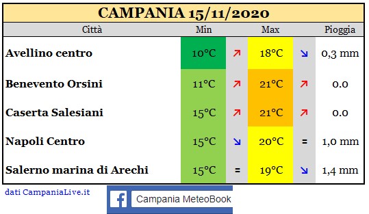 Campania 15112020.jpg
