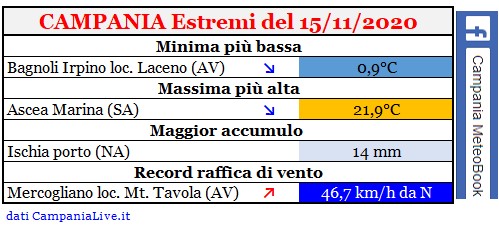 Campania estremi 15112020.jpg