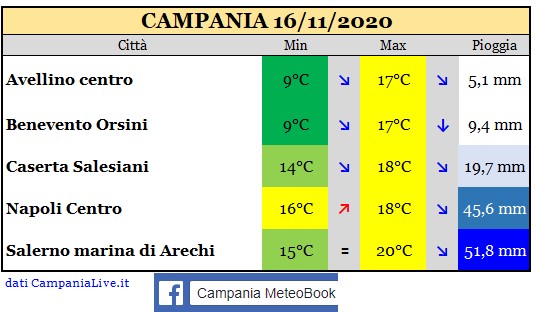 Campania 16112020.jpg
