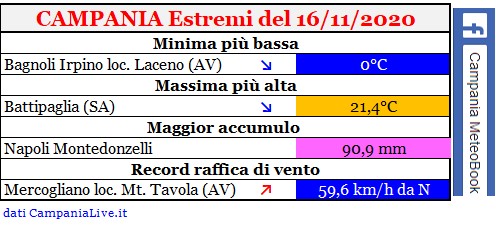 Campania estremi 16112020.jpg