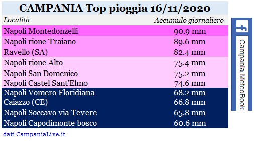 Campania top pioggia 16112020.jpg