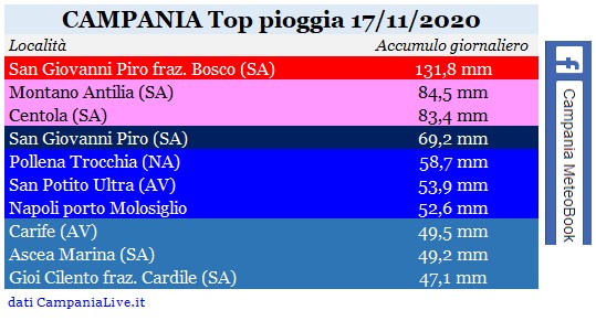 campania top pioggia 17112020.jpg