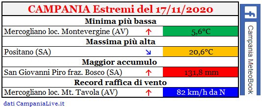 Campania estremi 17112020.jpg