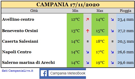 Campania 17112020.jpg