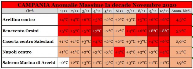 campania anomalie max 1a decade novembre 2020.jpg