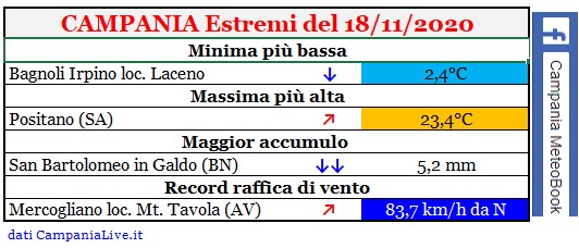 Campania estremi 18112020.jpg