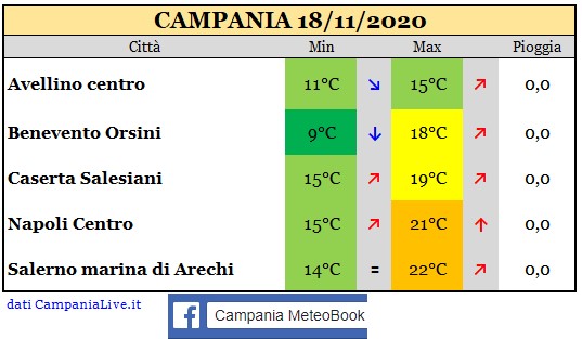 Campania 18112020.jpg