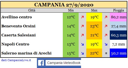 Campania 27092020.jpg