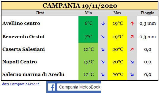 Campania 19112020.jpg